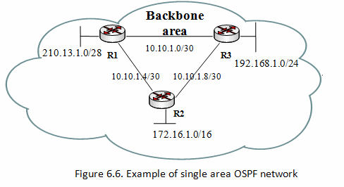 Manual Ospf Examples Cablefree Radioos